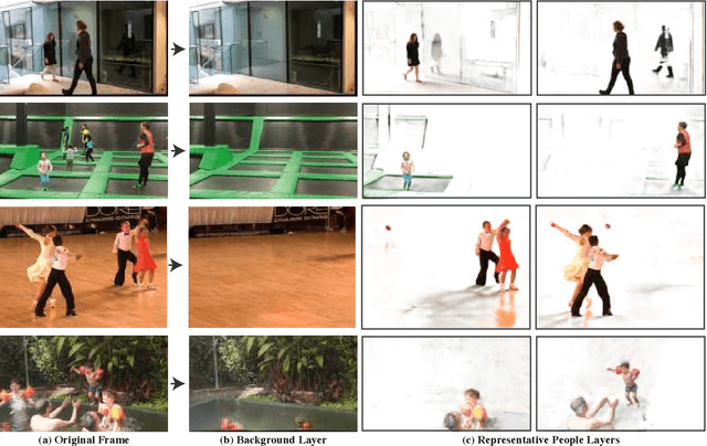 Figure 3 for Layered Neural Rendering for Retiming People in Video