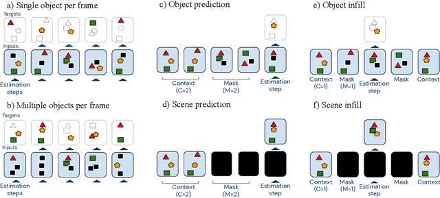 Figure 3 for Object-based attention for spatio-temporal reasoning: Outperforming neuro-symbolic models with flexible distributed architectures
