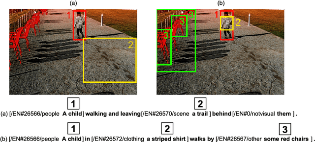 Figure 1 for Language-Driven Region Pointer Advancement for Controllable Image Captioning