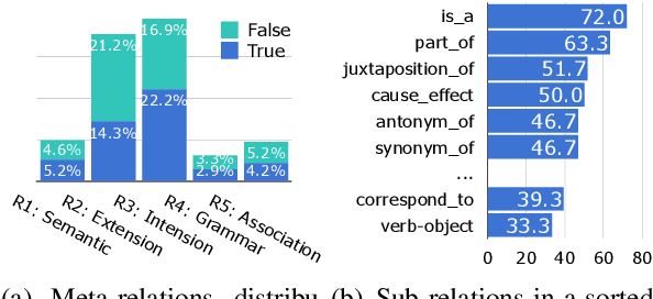 Figure 4 for E-KAR: A Benchmark for Rationalizing Natural Language Analogical Reasoning