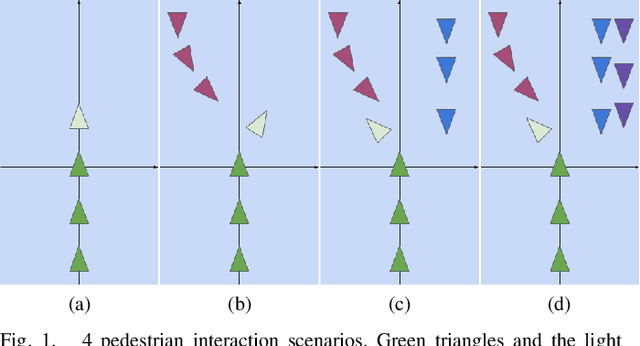 Figure 1 for Noticing Motion Patterns: Temporal CNN with a Novel Convolution Operator for Human Trajectory Prediction