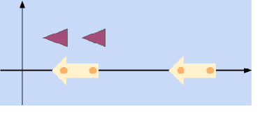Figure 3 for Noticing Motion Patterns: Temporal CNN with a Novel Convolution Operator for Human Trajectory Prediction