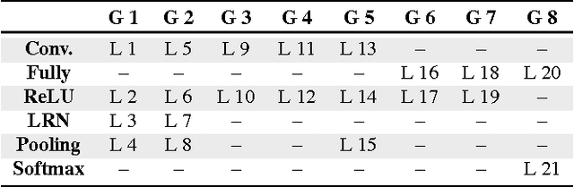 Figure 2 for Deep Neural Networks Under Stress