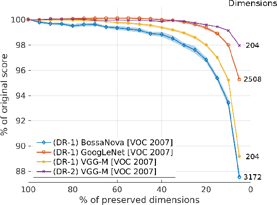 Figure 3 for Deep Neural Networks Under Stress