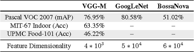 Figure 4 for Deep Neural Networks Under Stress