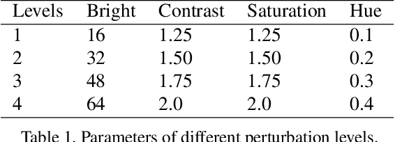 Figure 2 for An Experimental Study of Semantic Continuity for Deep Learning Models