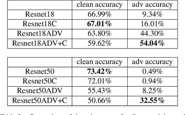 Figure 4 for An Experimental Study of Semantic Continuity for Deep Learning Models