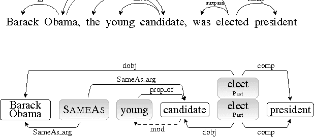 Figure 2 for Getting More Out Of Syntax with PropS