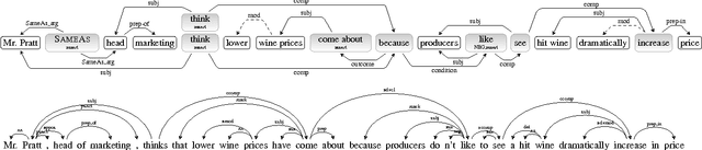 Figure 3 for Getting More Out Of Syntax with PropS