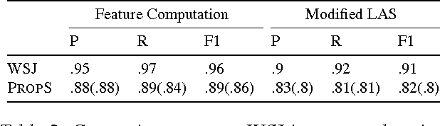 Figure 4 for Getting More Out Of Syntax with PropS