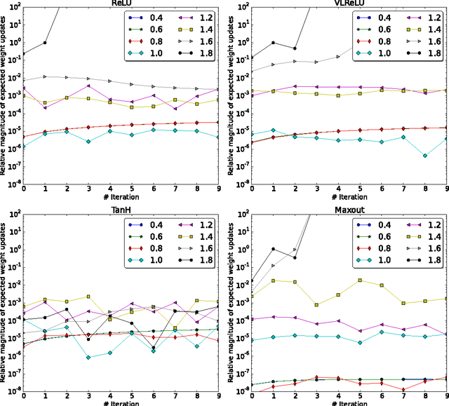 Figure 1 for All you need is a good init