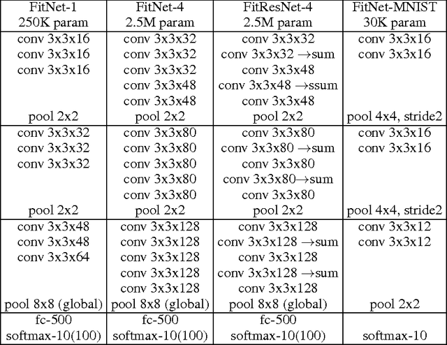 Figure 2 for All you need is a good init