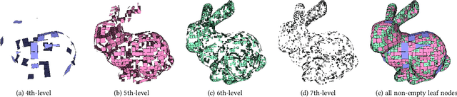 Figure 3 for Adaptive O-CNN: A Patch-based Deep Representation of 3D Shapes