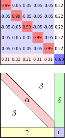 Figure 1 for Spurious Local Minima of Shallow ReLU Networks Conform with the Symmetry of the Target Model