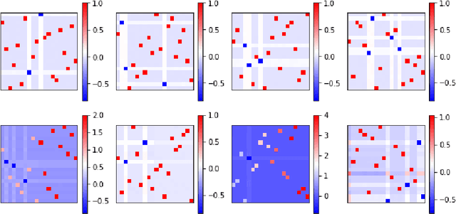 Figure 3 for Spurious Local Minima of Shallow ReLU Networks Conform with the Symmetry of the Target Model