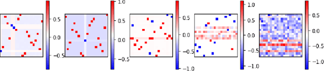 Figure 4 for Spurious Local Minima of Shallow ReLU Networks Conform with the Symmetry of the Target Model