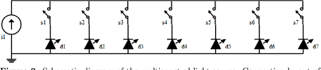 Figure 2 for Converting a Common Document Scanner to a Multispectral Scanner