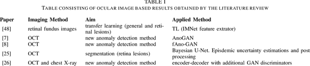 Figure 1 for Anomaly Detection in Medical Imaging -- A Mini Review