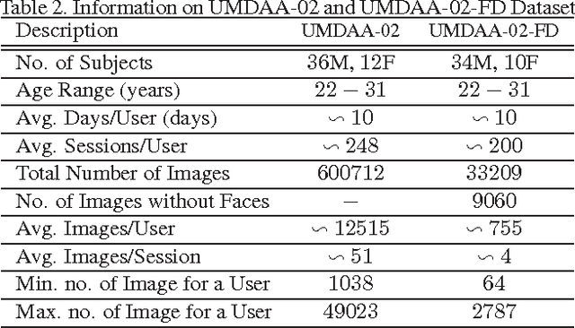 Figure 4 for Active User Authentication for Smartphones: A Challenge Data Set and Benchmark Results