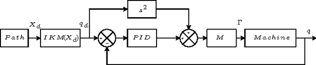 Figure 3 for A Vision-based Computed Torque Control for Parallel Kinematic Machines