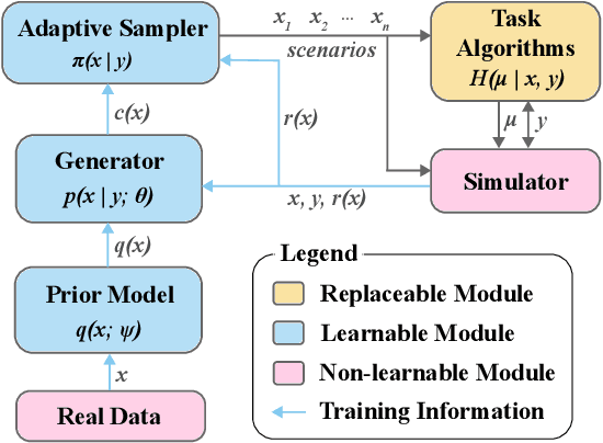 Figure 1 for Multimodal Safety-Critical Scenarios Generation for Decision-Making Algorithms Evaluation