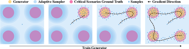 Figure 2 for Multimodal Safety-Critical Scenarios Generation for Decision-Making Algorithms Evaluation