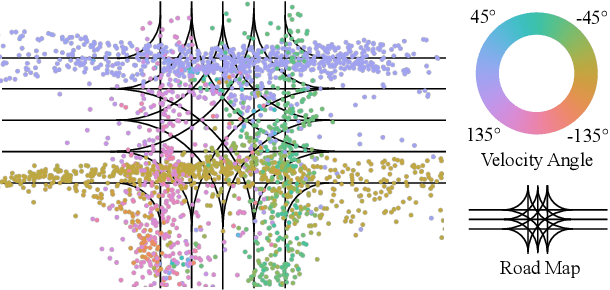 Figure 4 for Multimodal Safety-Critical Scenarios Generation for Decision-Making Algorithms Evaluation