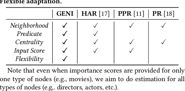 Figure 2 for Estimating Node Importance in Knowledge Graphs Using Graph Neural Networks