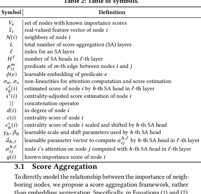 Figure 4 for Estimating Node Importance in Knowledge Graphs Using Graph Neural Networks
