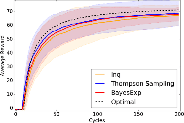 Figure 2 for Strong Asymptotic Optimality in General Environments