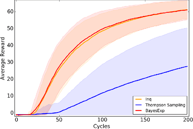 Figure 3 for Strong Asymptotic Optimality in General Environments