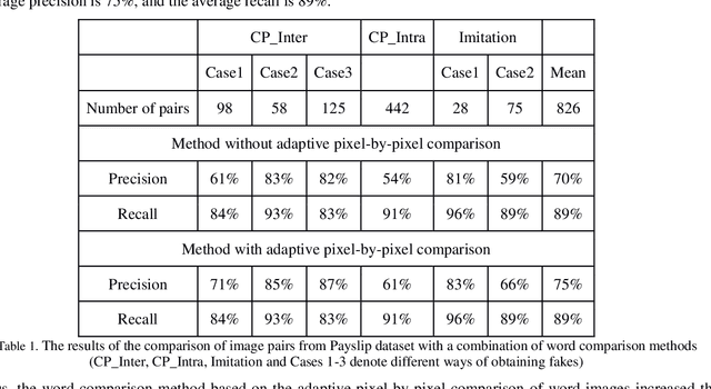 Figure 2 for Comparison of scanned administrative document images