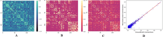 Figure 3 for Functional2Structural: Cross-Modality Brain Networks Representation Learning