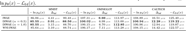 Figure 4 for Amortized Inference Regularization