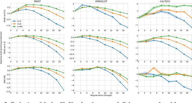 Figure 3 for Amortized Inference Regularization