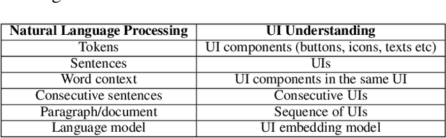 Figure 2 for ActionBert: Leveraging User Actions for Semantic Understanding of User Interfaces