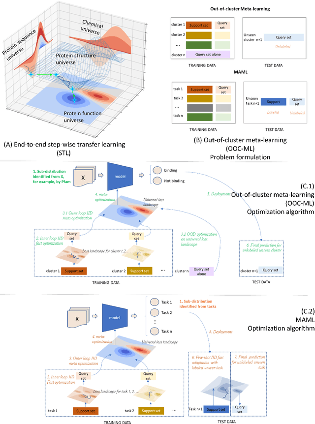 Figure 2 for Exploration of Dark Chemical Genomics Space via Portal Learning: Applied to Targeting the Undruggable Genome and COVID-19 Anti-Infective Polypharmacology