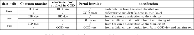 Figure 1 for Exploration of Dark Chemical Genomics Space via Portal Learning: Applied to Targeting the Undruggable Genome and COVID-19 Anti-Infective Polypharmacology