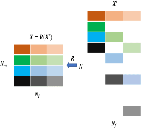 Figure 2 for Gridless DOA Estimation with Multiple Frequencies