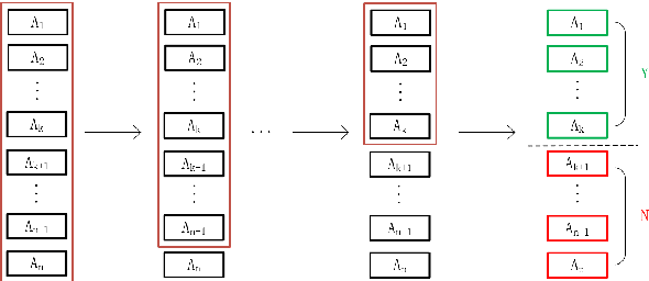 Figure 3 for DBC-Forest: Deep forest with binning confidence screening