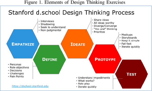 Figure 1 for Towards Understanding and Modeling Empathy for Use in Motivational Design Thinking