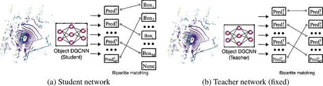 Figure 3 for Object DGCNN: 3D Object Detection using Dynamic Graphs