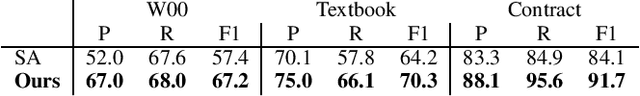 Figure 4 for A Joint Model for Definition Extraction with Syntactic Connection and Semantic Consistency