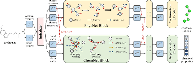 Figure 1 for Deep Molecular Representation Learning via Fusing Physical and Chemical Information