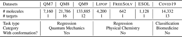 Figure 2 for Deep Molecular Representation Learning via Fusing Physical and Chemical Information