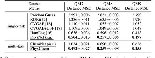 Figure 3 for Deep Molecular Representation Learning via Fusing Physical and Chemical Information