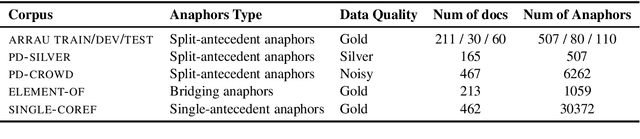 Figure 1 for Free the Plural: Unrestricted Split-Antecedent Anaphora Resolution