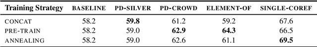 Figure 2 for Free the Plural: Unrestricted Split-Antecedent Anaphora Resolution