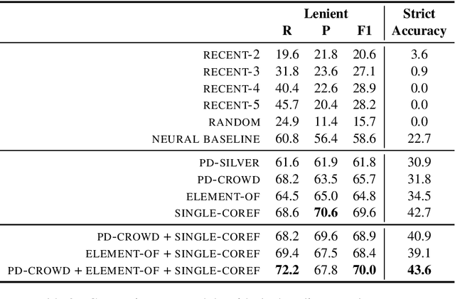 Figure 3 for Free the Plural: Unrestricted Split-Antecedent Anaphora Resolution
