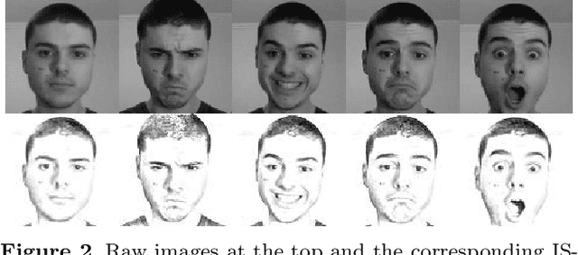Figure 2 for EmoNets: Multimodal deep learning approaches for emotion recognition in video